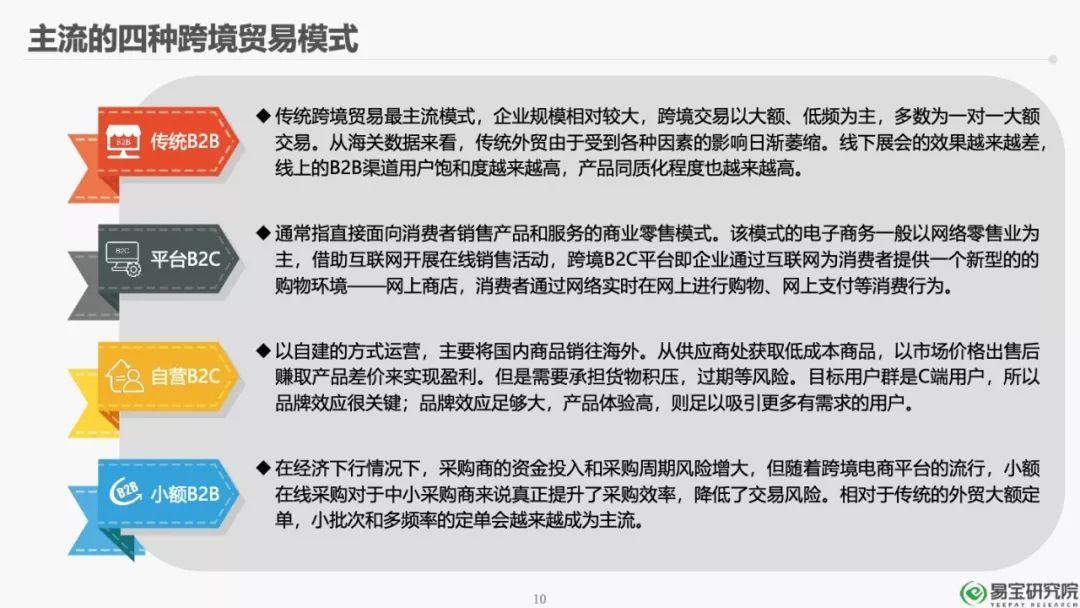 易宝研究院：2018年第三方跨境支付行业研究报告