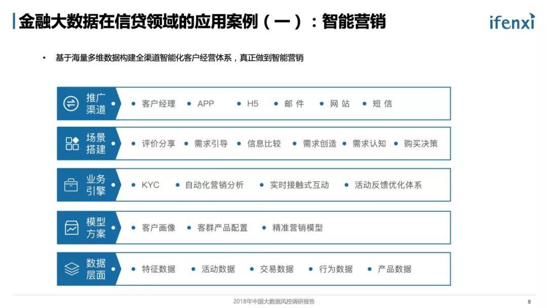 百度金融：2018年中国大数据风控调研报告