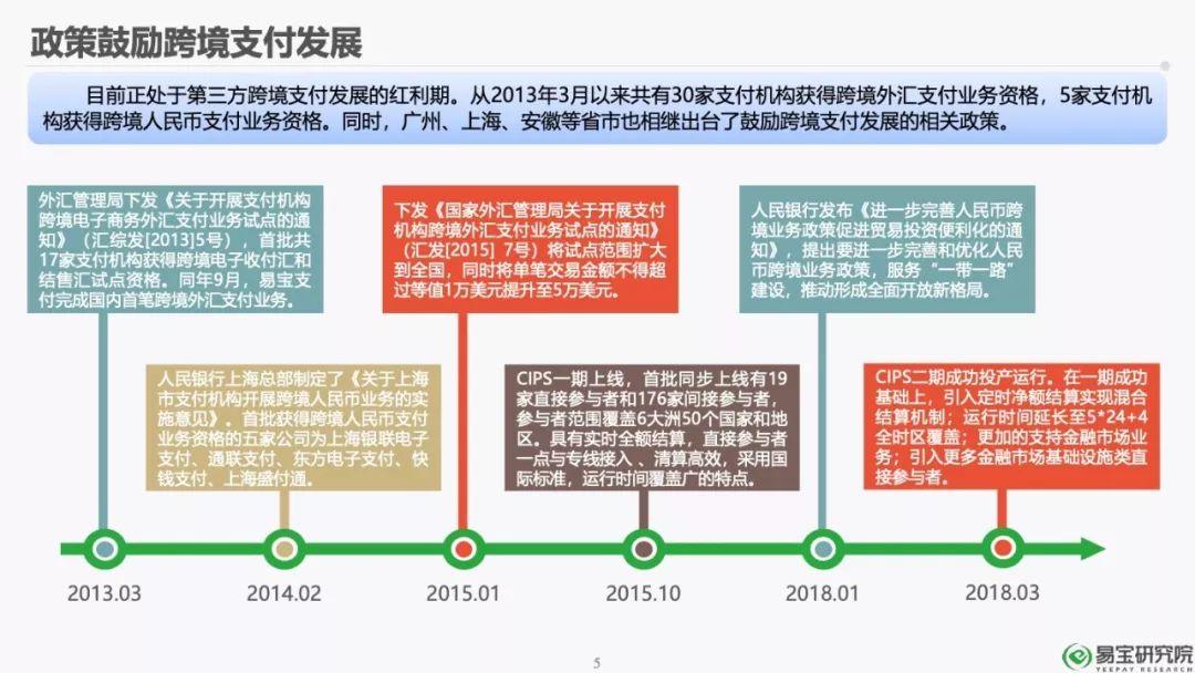 易宝研究院：2018年第三方跨境支付行业研究报告