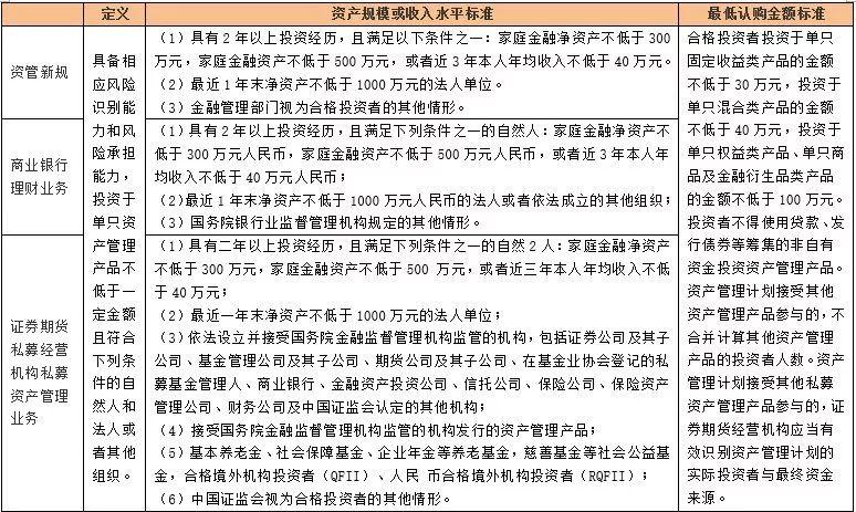 中国金融体系主要指标大全及释义（金融研究必备）