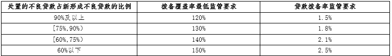 中国金融体系主要指标大全及释义（金融研究必备）