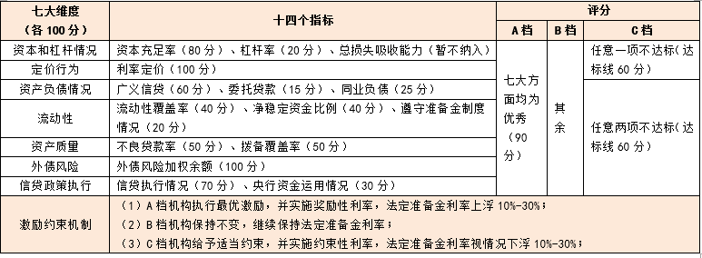 中国金融体系主要指标大全及释义（金融研究必备）