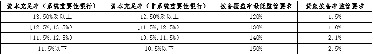 中国金融体系主要指标大全及释义（金融研究必备）