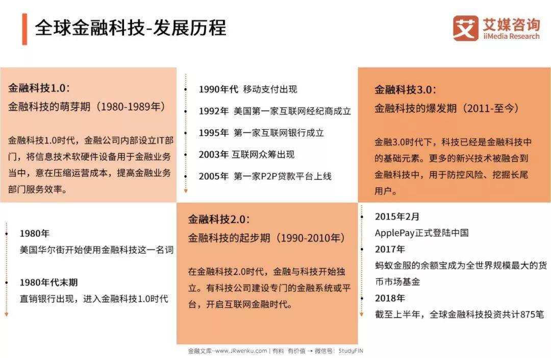 艾媒咨询：2018~2019中国金融科技专题研究报告