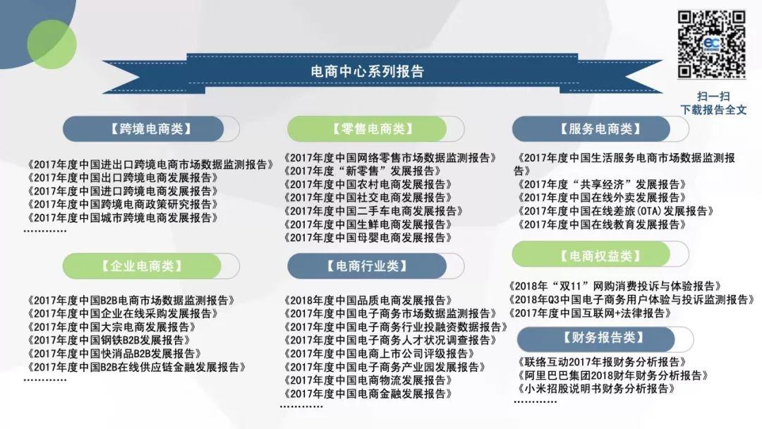 电子商务研究中心：首部《电子商务法》解读报告