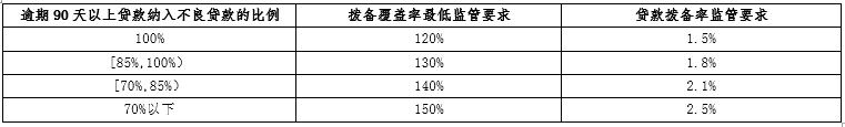 中国金融体系主要指标大全及释义（金融研究必备）