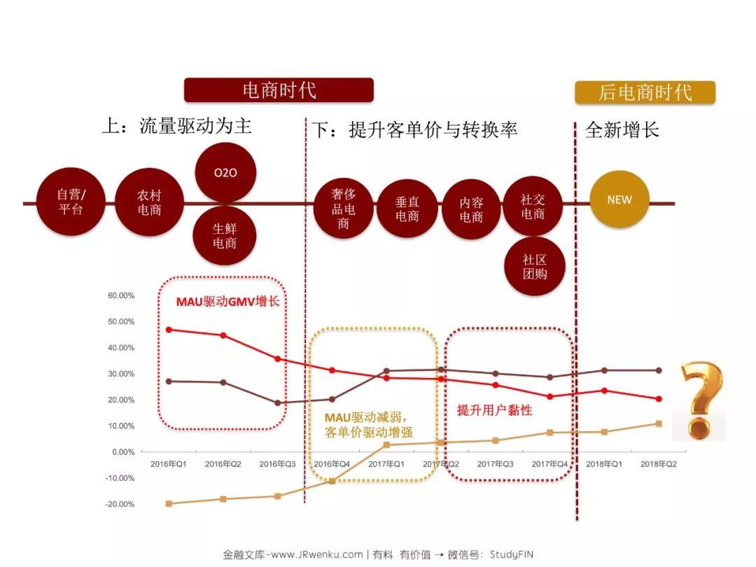 招商证券：后电商时代，阿里、永辉们的困局与破局