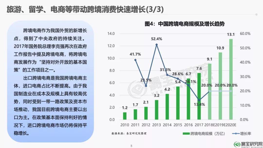 易宝研究院：2018年第三方跨境支付行业研究报告