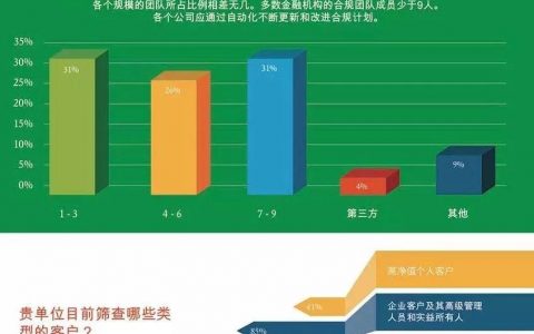 2018年度中国银行业了解你的客户（KYC）和反洗钱合规挑战白皮书