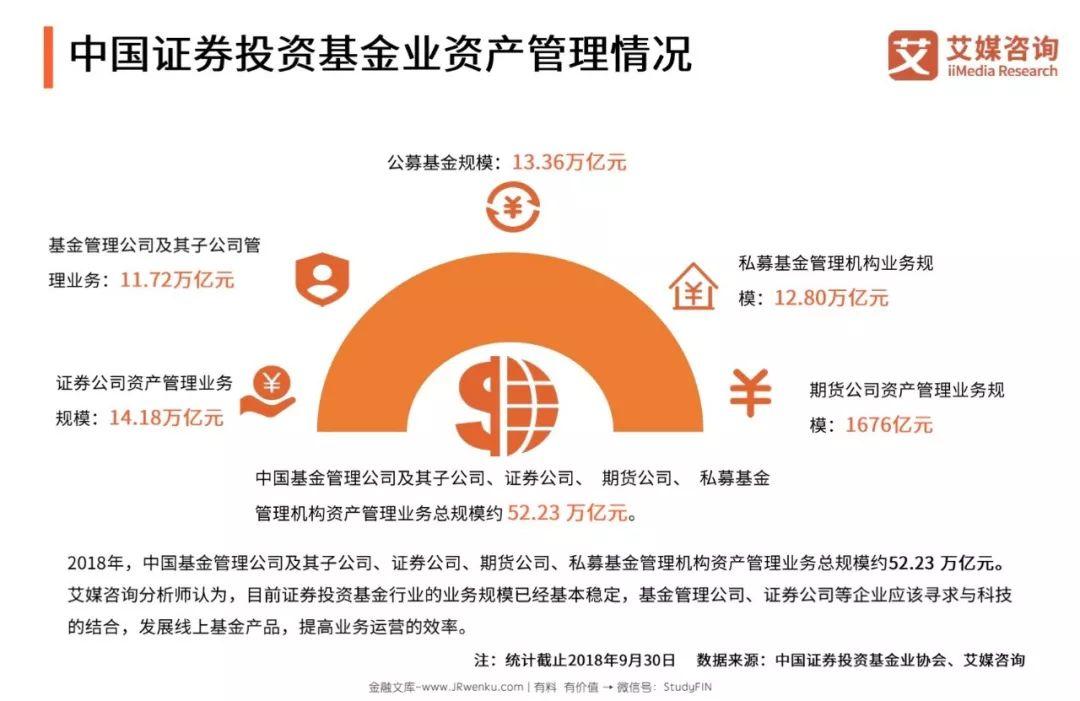 艾媒咨询：2018~2019中国金融科技专题研究报告