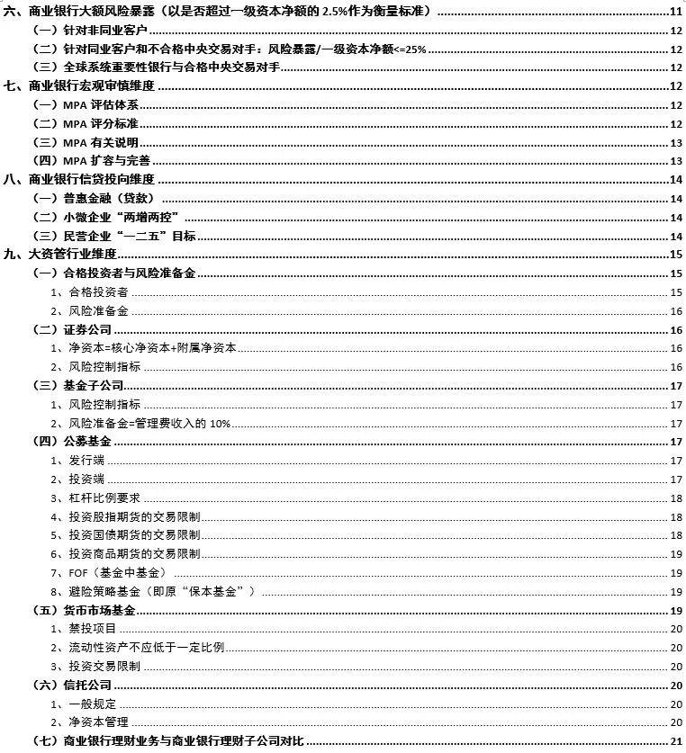 中国金融体系主要指标大全及释义（金融研究必备）