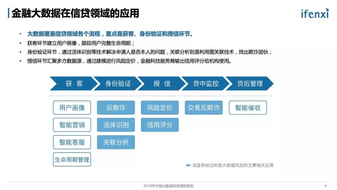 百度金融：2018年中国大数据风控调研报告