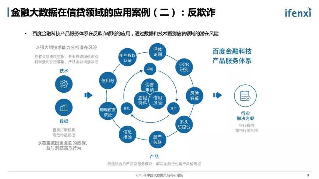 百度金融:2018年中国大数据风控调研报告