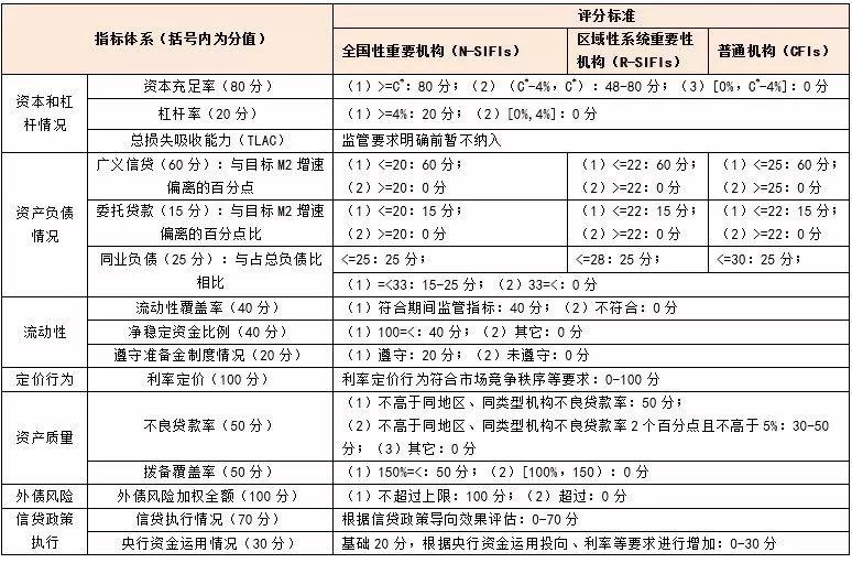 中国金融体系主要指标大全及释义（金融研究必备）