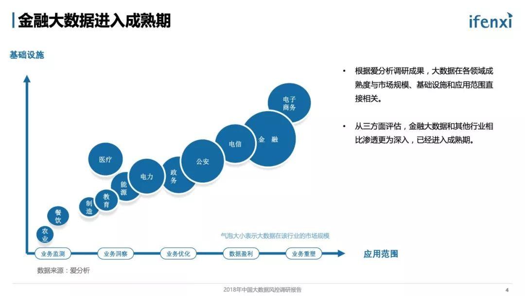 百度金融：2018年中国大数据风控调研报告