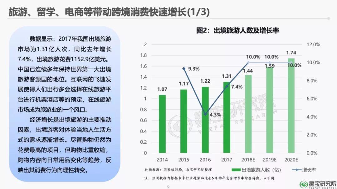 易宝研究院：2018年第三方跨境支付行业研究报告