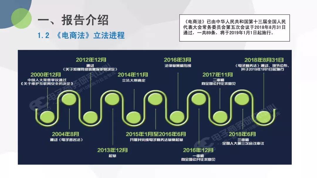 电子商务研究中心：首部《电子商务法》解读报告