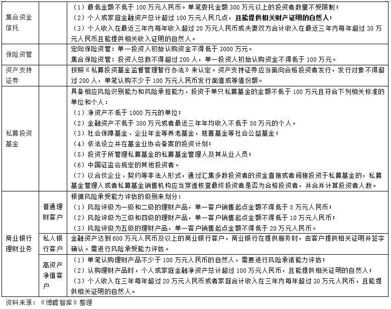 中国金融体系主要指标大全及释义（金融研究必备）