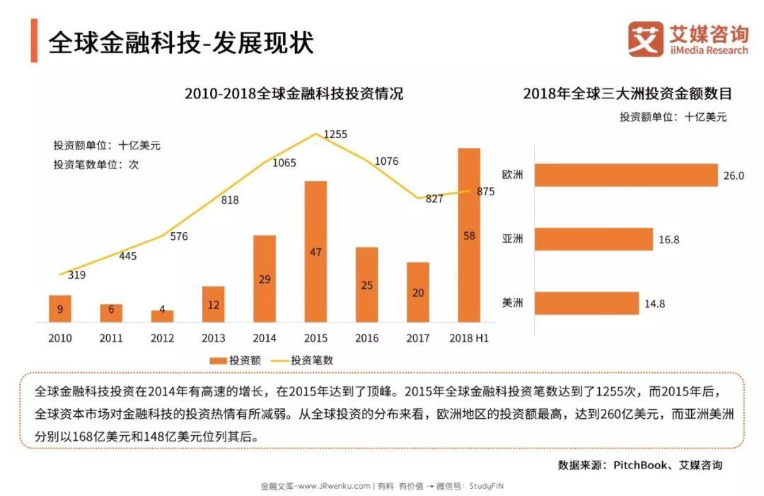 艾媒咨询：2018~2019中国金融科技专题研究报告