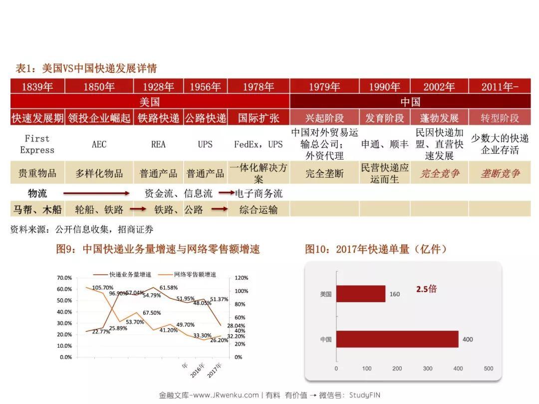 招商证券：后电商时代，阿里、永辉们的困局与破局