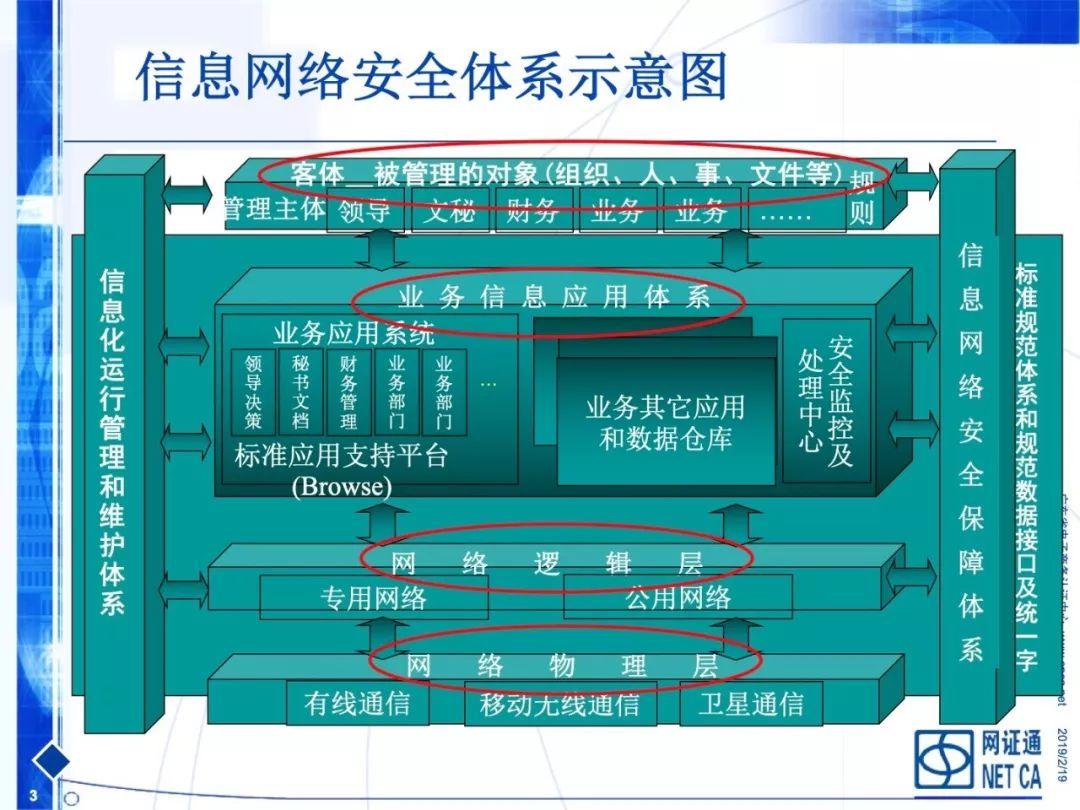 网证通：银行业信息安全解决方案