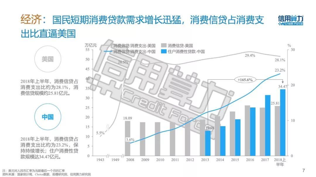 信用算力：2018年中国零售金融信用体系报告（42页）