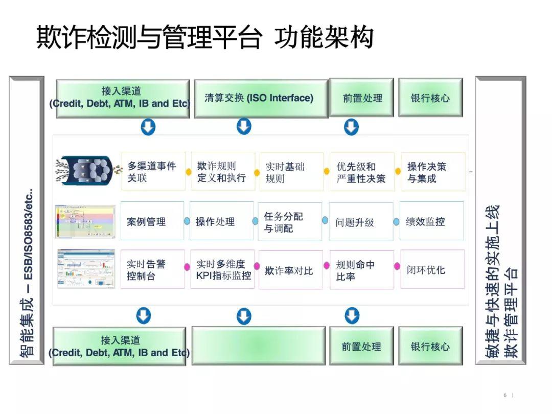 银行实时反欺诈解决方案