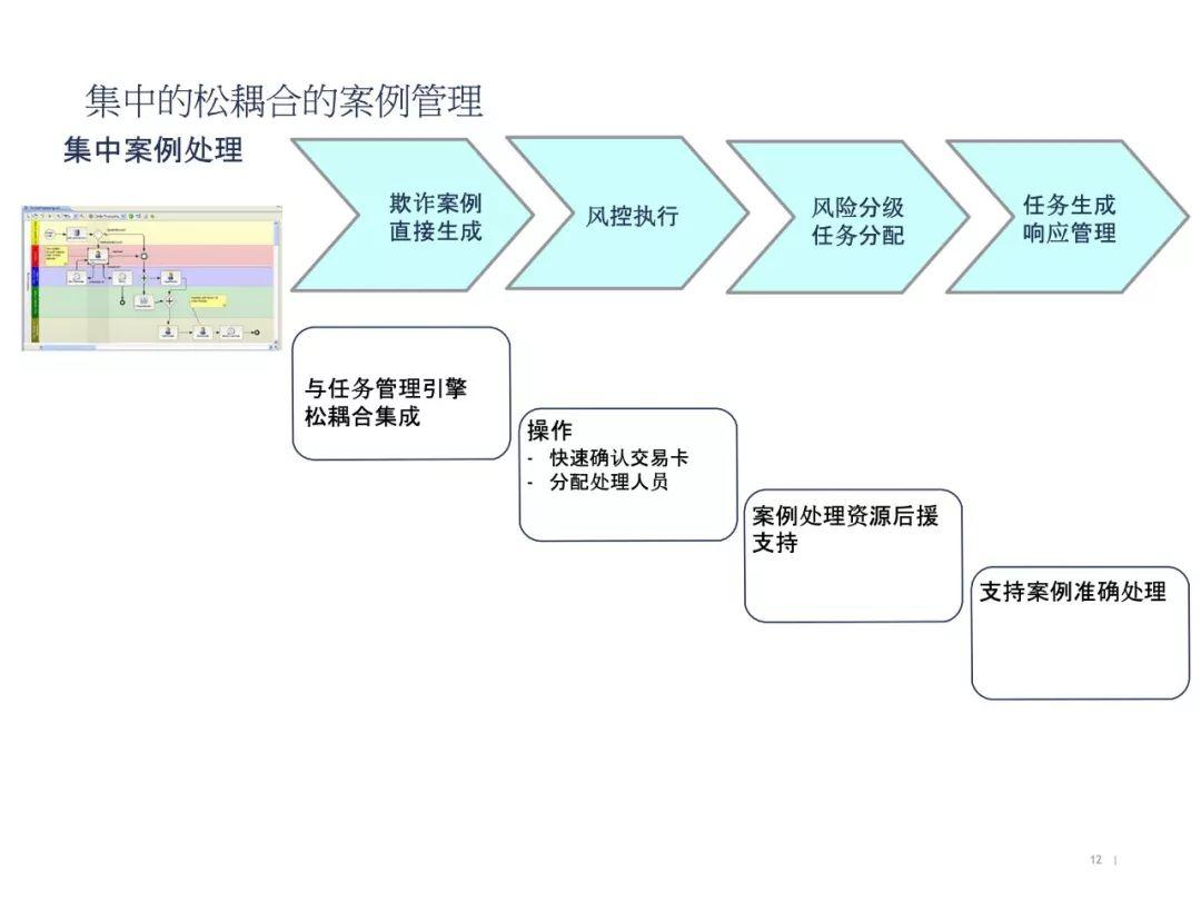 银行实时反欺诈解决方案