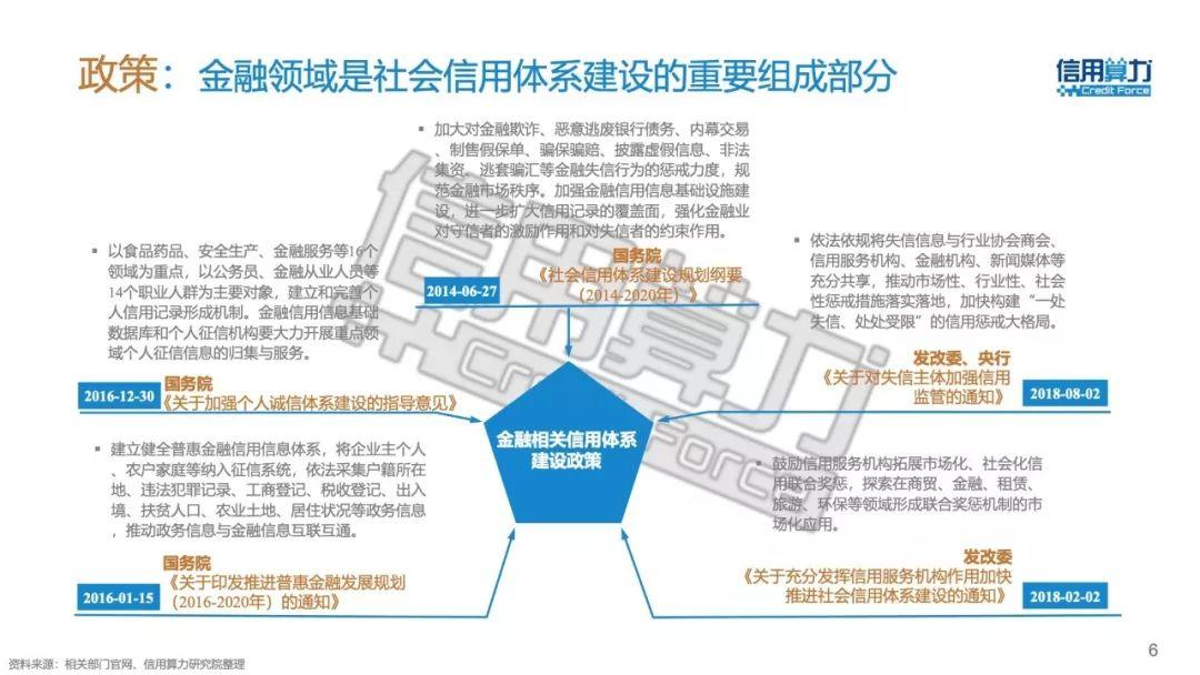 信用算力：2018年中国零售金融信用体系报告（42页）