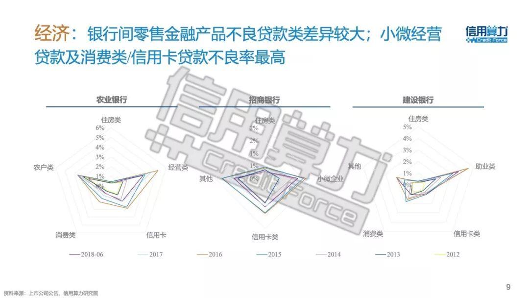 信用算力：2018年中国零售金融信用体系报告（42页）