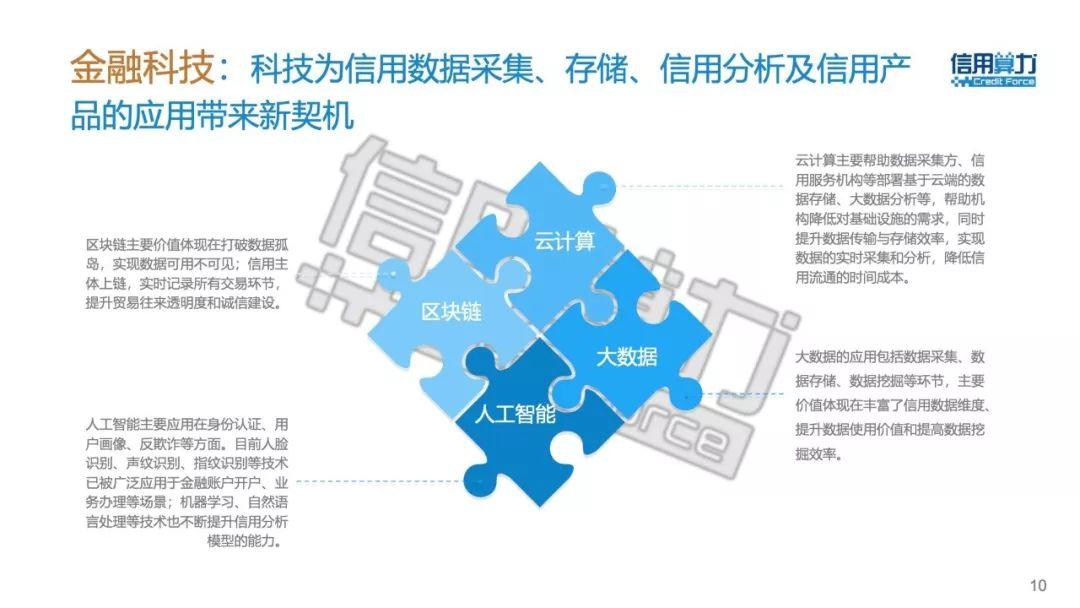 信用算力：2018年中国零售金融信用体系报告（42页）