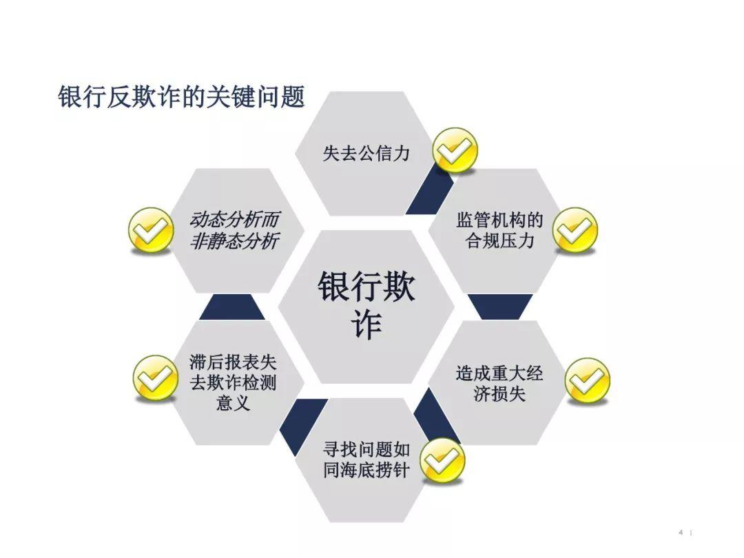 银行实时反欺诈解决方案