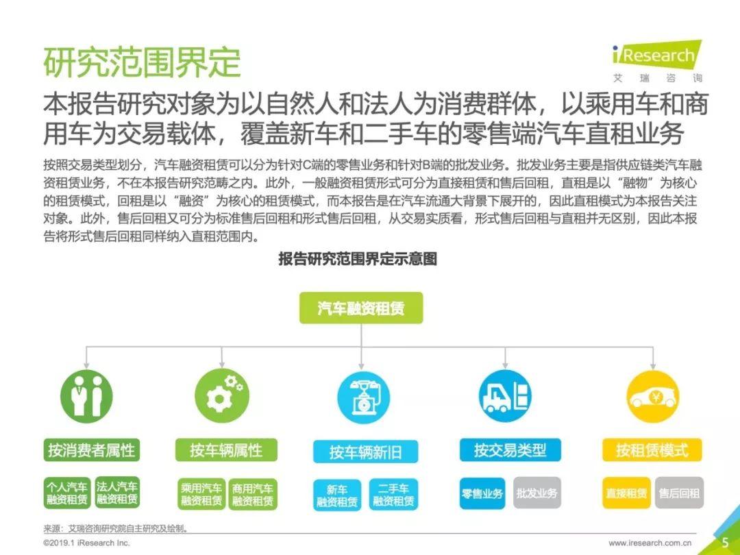 艾瑞咨询：2019年中国汽车融资租赁行业研究报告