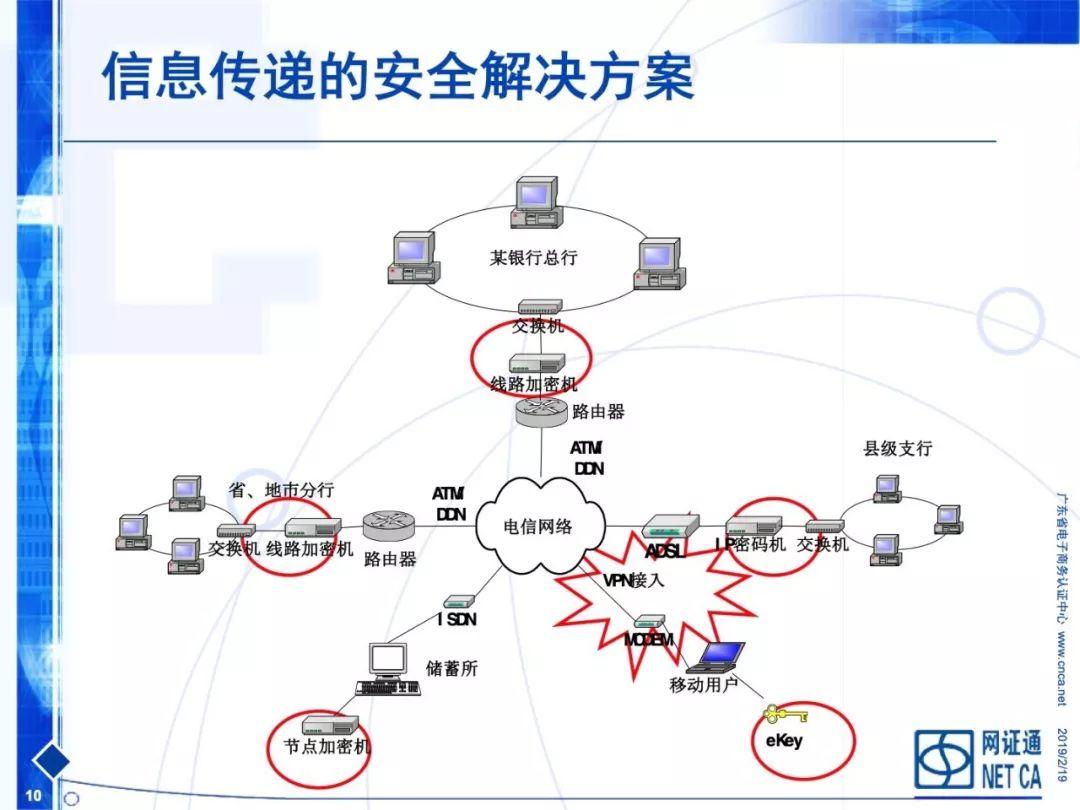 网证通：银行业信息安全解决方案