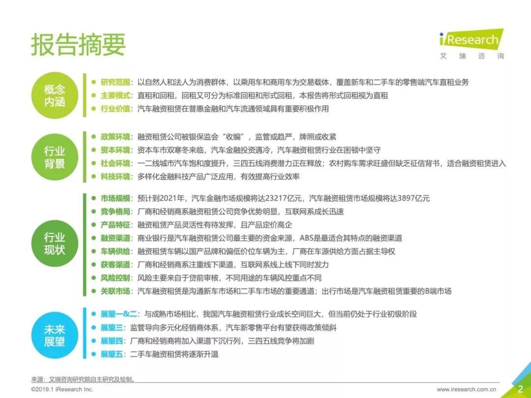 艾瑞咨询：2019年中国汽车融资租赁行业研究报告