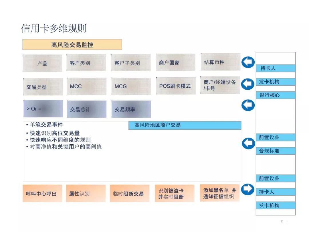 银行实时反欺诈解决方案