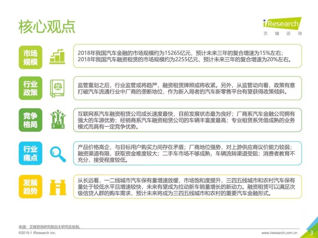 艾瑞咨询：2019年中国汽车融资租赁行业研究报告