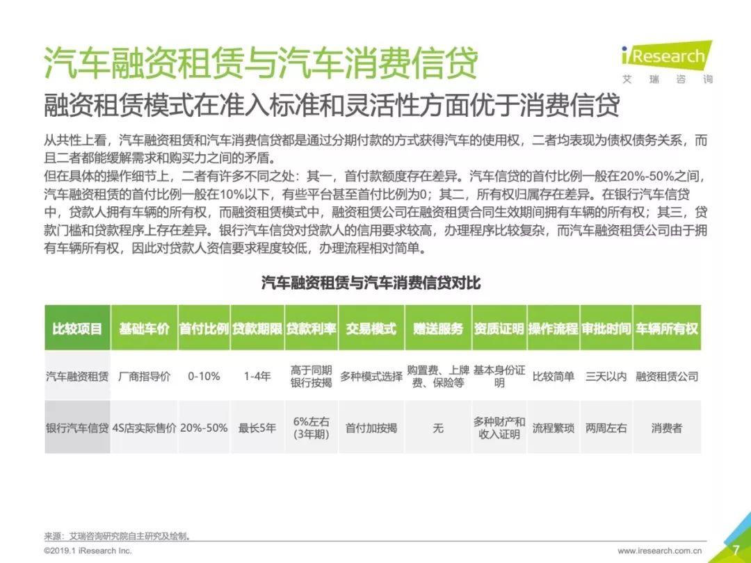 艾瑞咨询：2019年中国汽车融资租赁行业研究报告