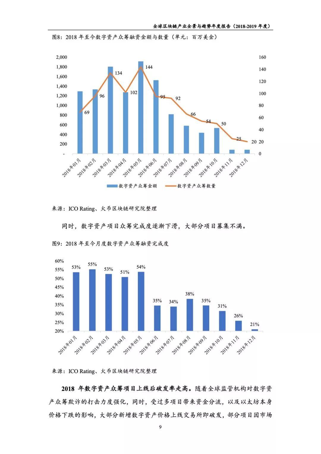 2018-2019年度全球区块链产业全景与趋势报告（97页）