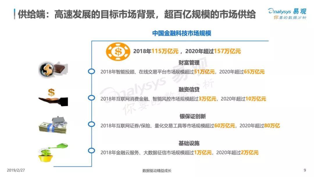 易观：2019中国金融科技专题分析