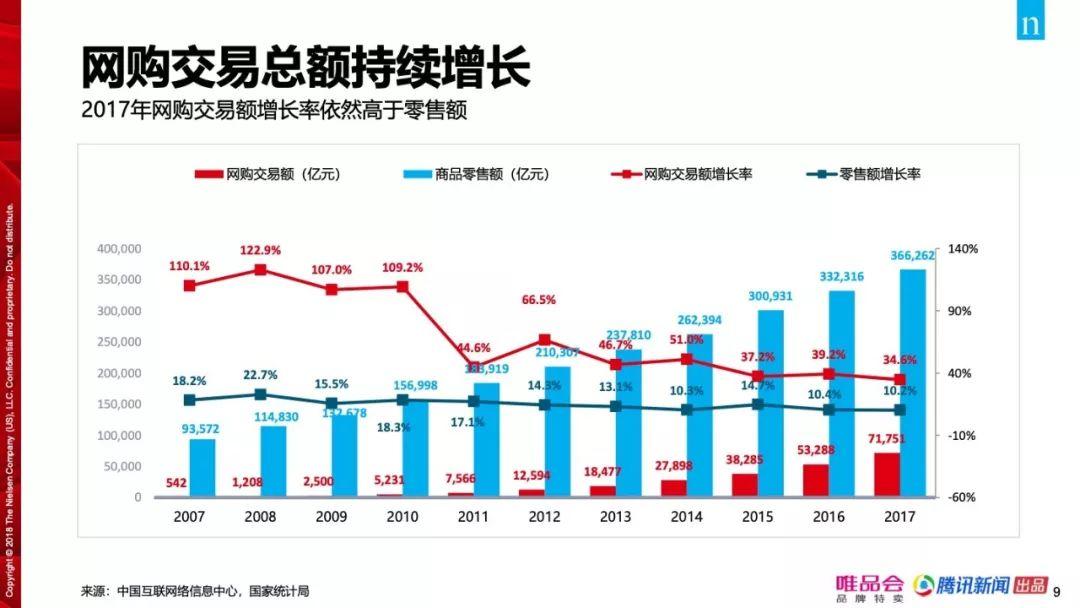 尼尔森：2018中国家庭精明消费研究报告