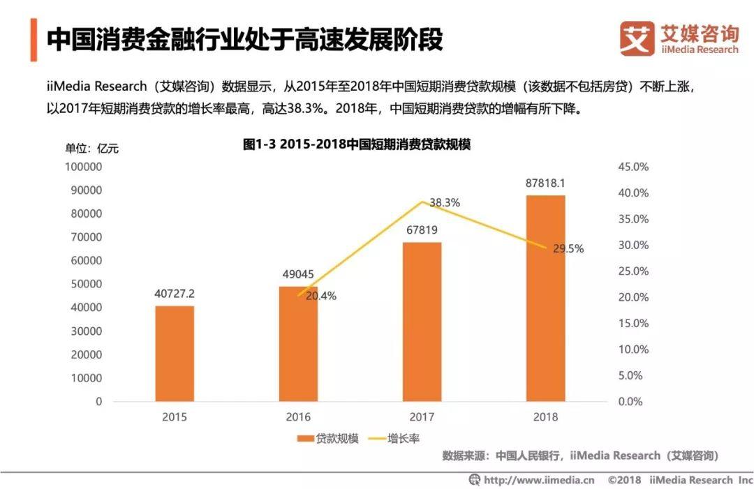 艾媒咨询：2019中国3·15消费者权益调查报告消费金融行业篇