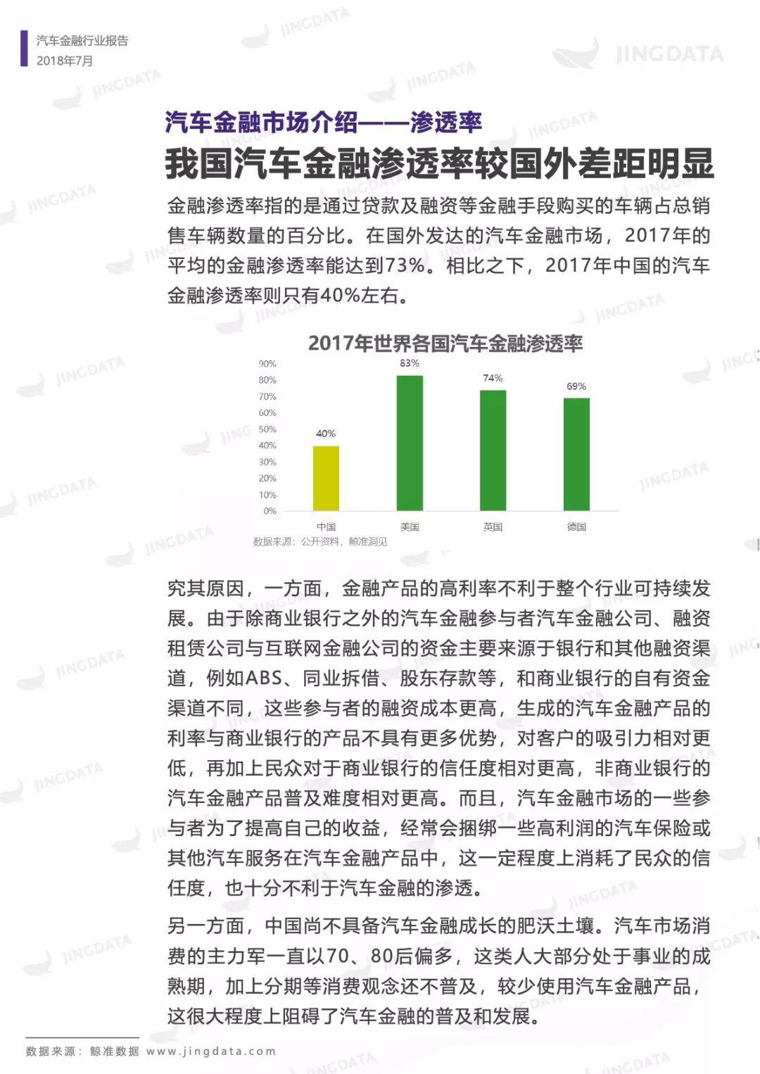 鲸准研究院：2018年中国汽车金融行业研究报告