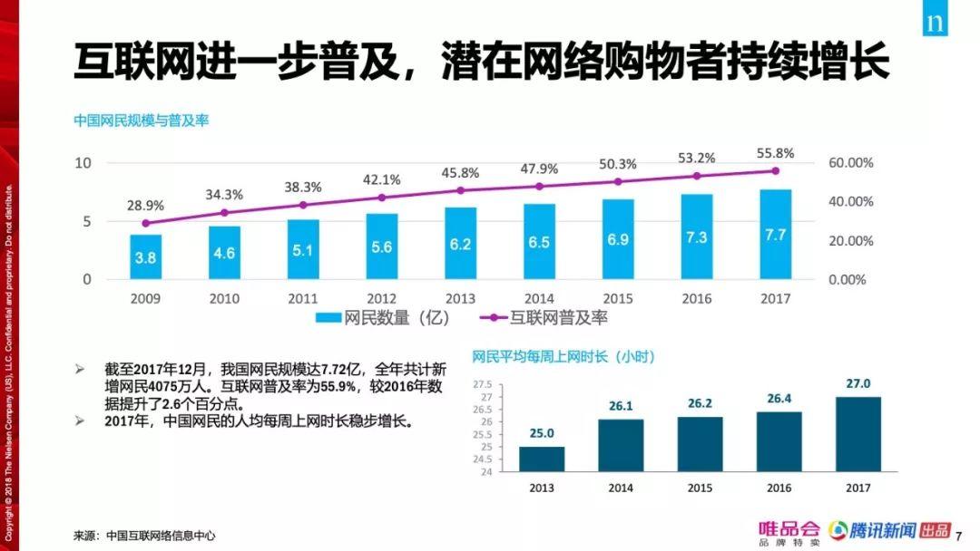 尼尔森：2018中国家庭精明消费研究报告