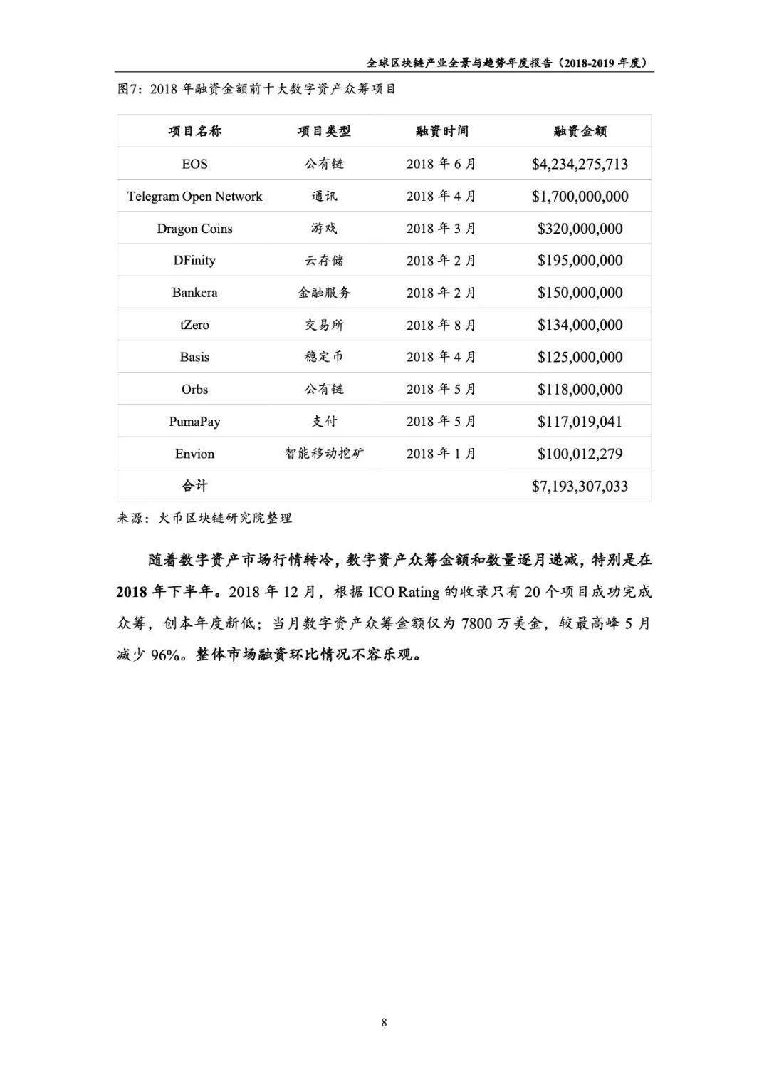 2018-2019年度全球区块链产业全景与趋势报告（97页）