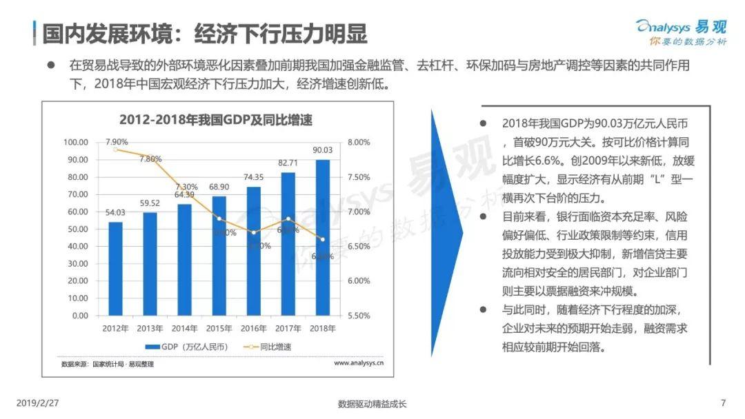 易观：2019中国金融科技专题分析