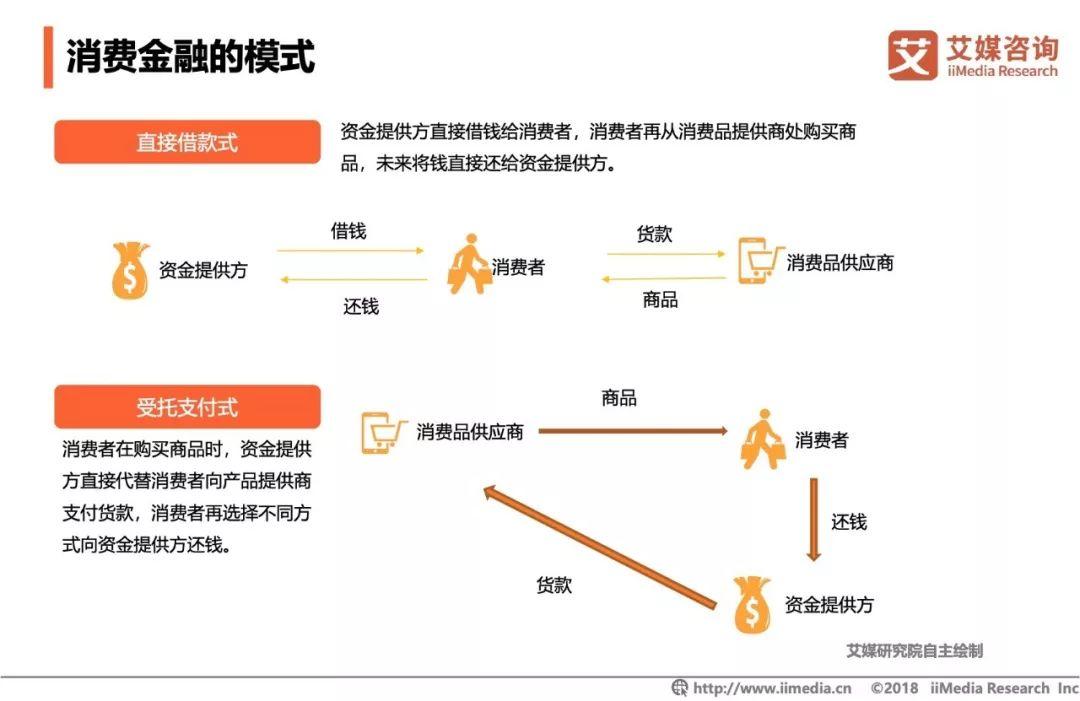 艾媒咨询：2019中国3·15消费者权益调查报告消费金融行业篇