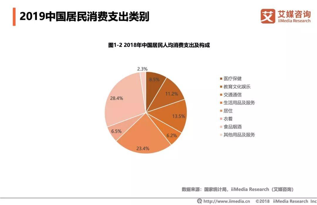 艾媒咨询：2019中国3·15消费者权益调查报告消费金融行业篇