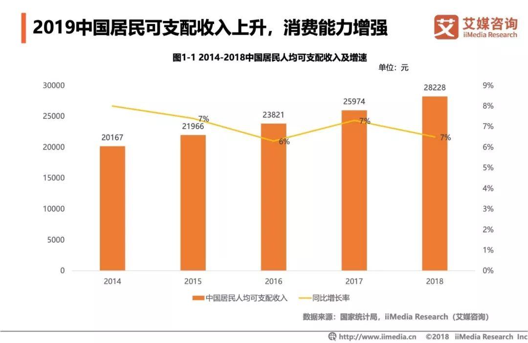 艾媒咨询：2019中国3·15消费者权益调查报告消费金融行业篇