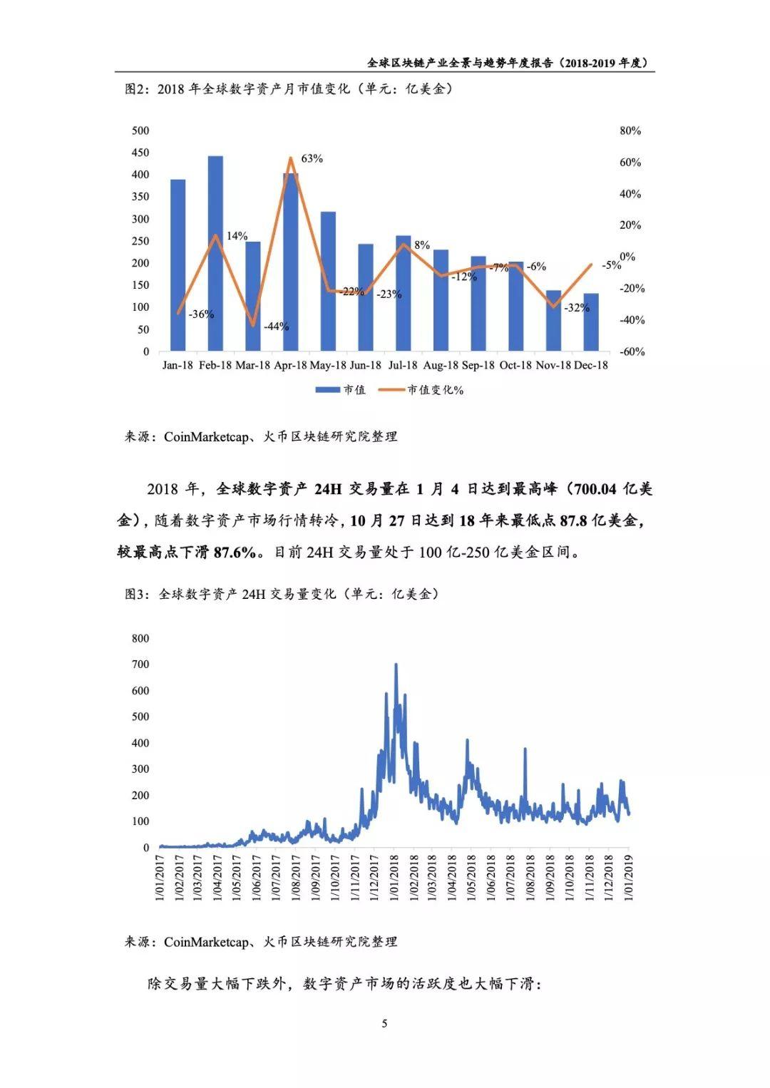 2018-2019年度全球区块链产业全景与趋势报告（97页）